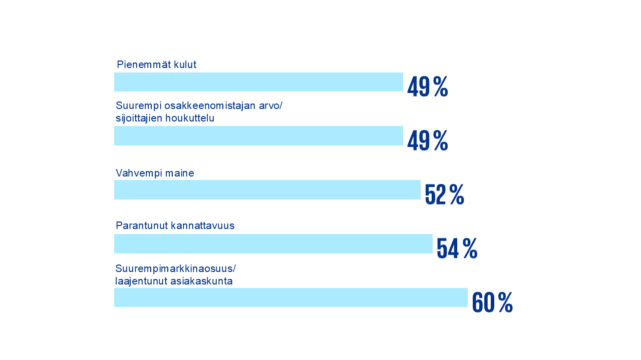top 5 expected benefits from esg assurance