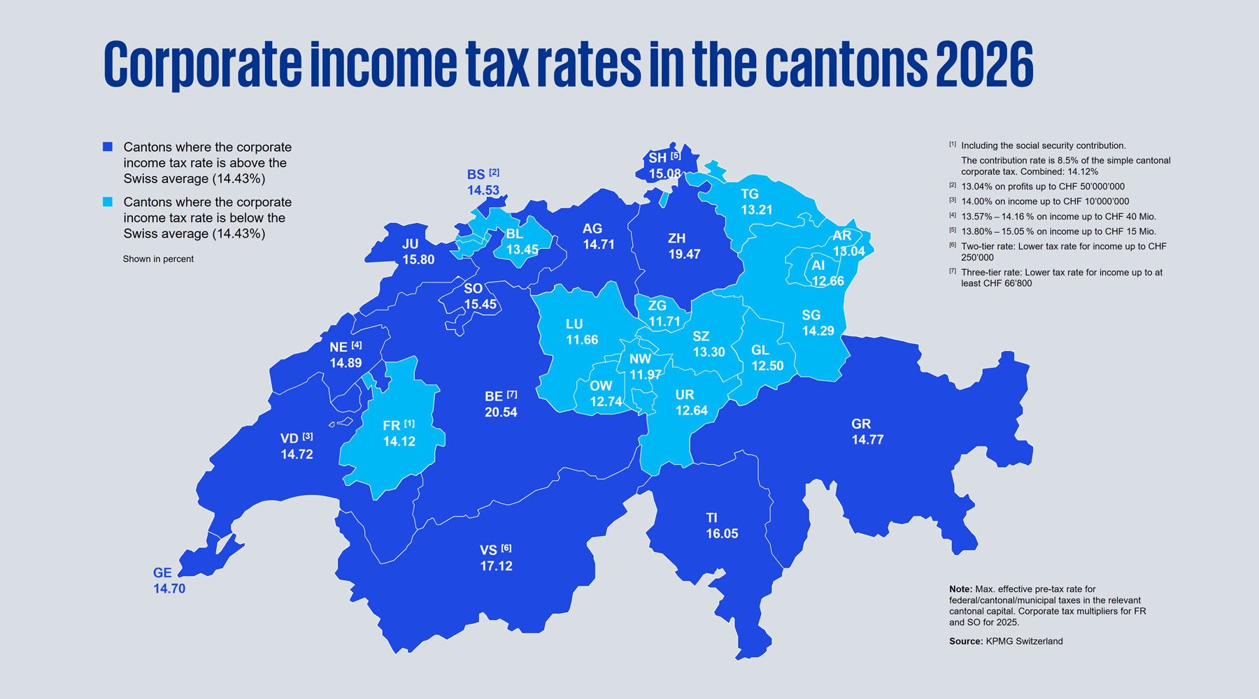 Corporate income tax rates