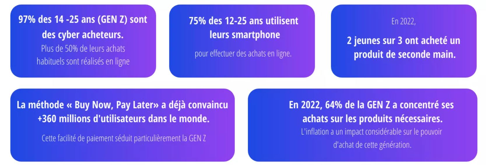 ecommerce-genz-informations