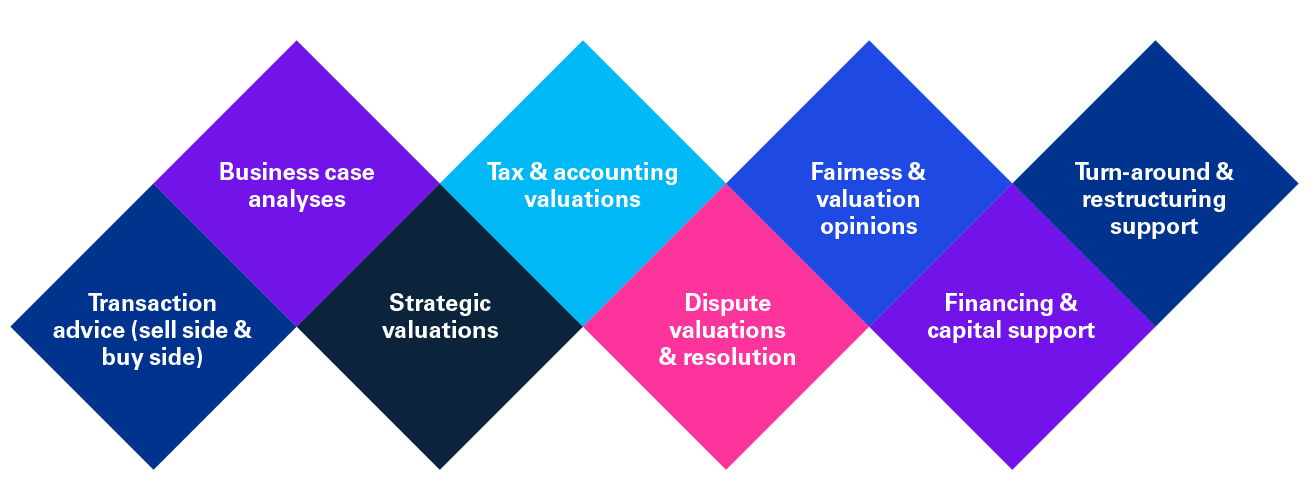 Image showing the expertise in corporate finance: Transation advice, business case analysis, strategic valuations, tax & accounting valuations, Dispute valuations & resolution, faimess & valuations, dispute valuations & resolution, financing & capital support, and Turn-around & restructuring support.