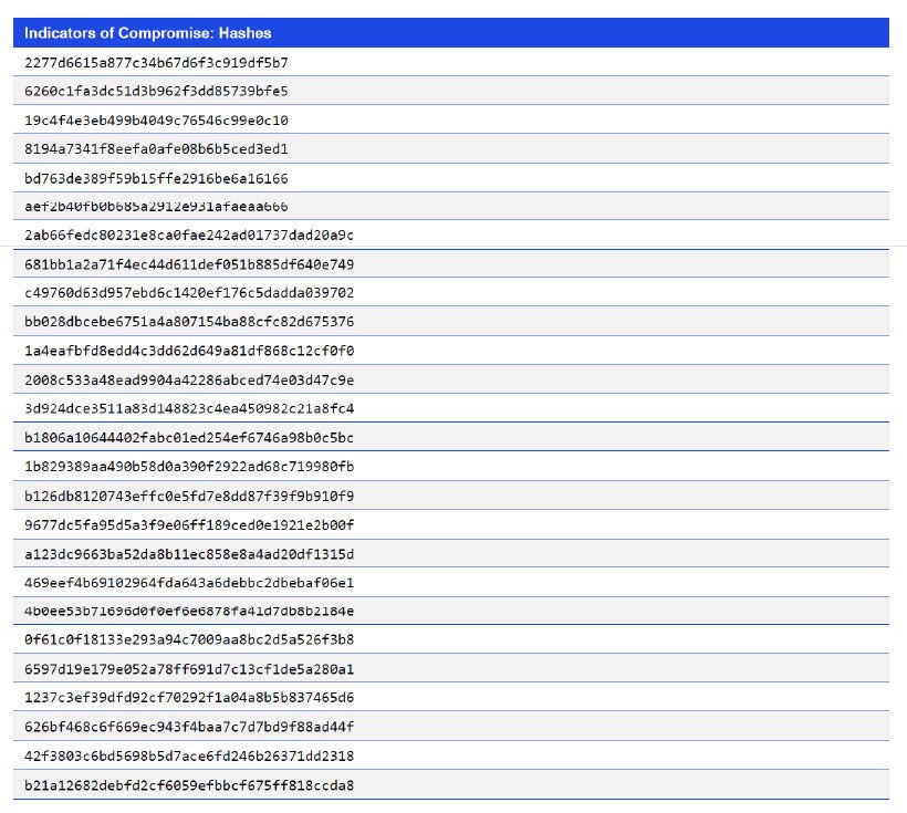 Japanese alt text: Indicators of Compromise: Hashes
