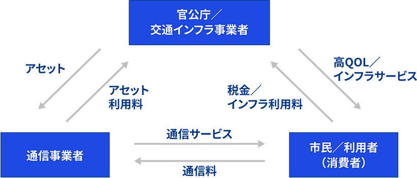 Japanese alt text: 5G時代における他業界との協調戦略_図表1