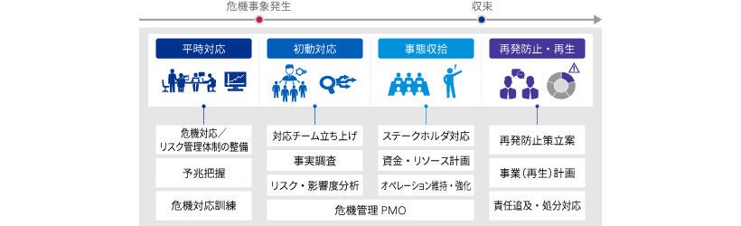 グローバルクライシスマネジメント（危機管理）支援
