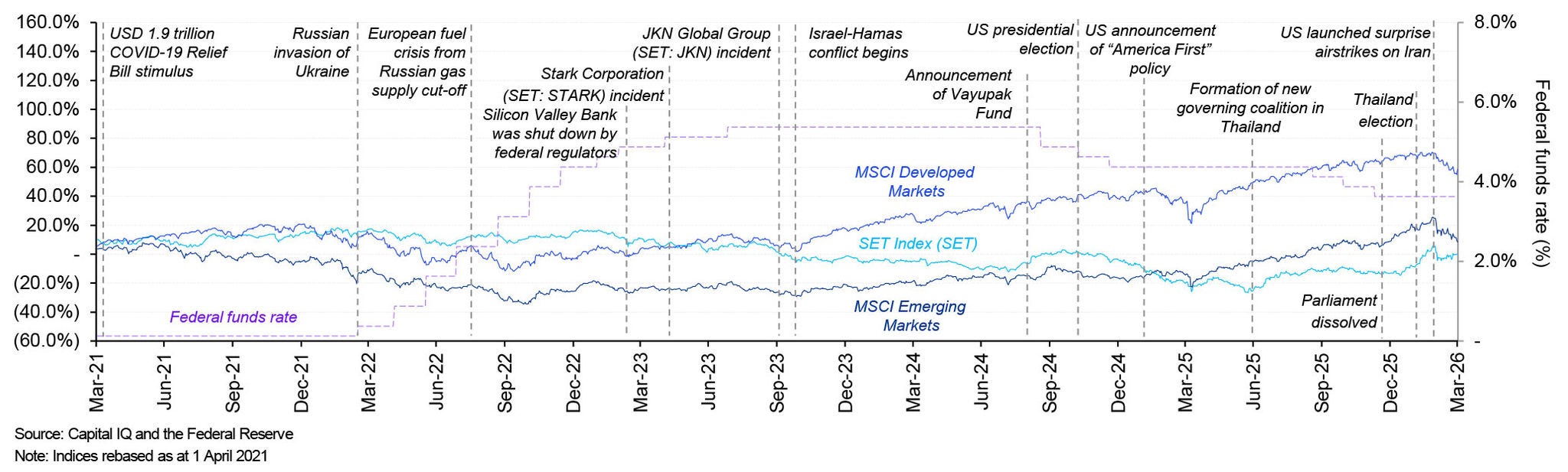 Line chart showing Q1/2026 index