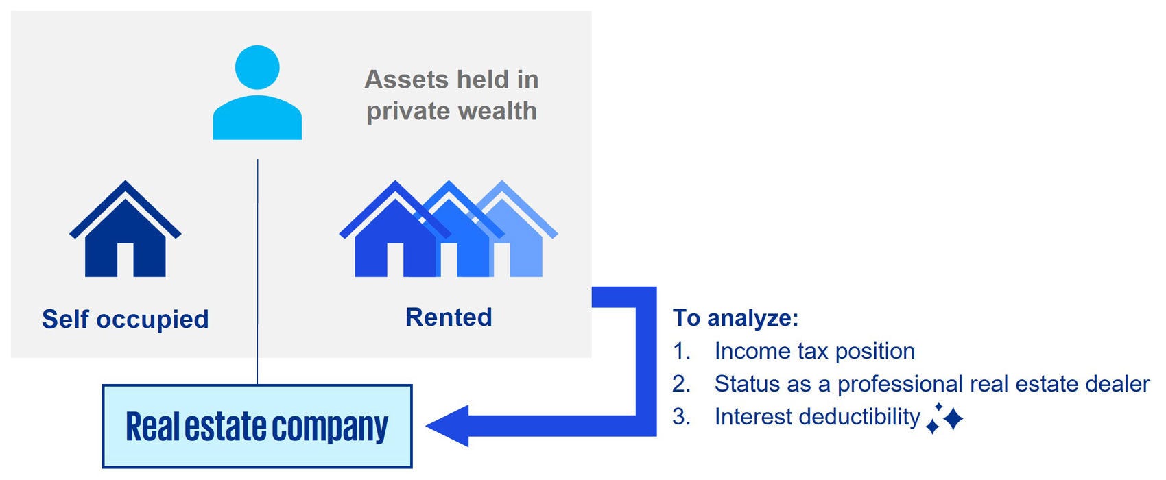 Eigenmietwertabschaffung