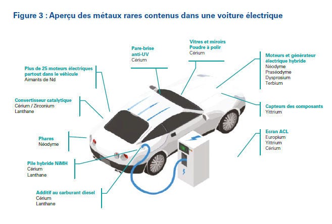 electrification-automobile-apercu-metaux-rares