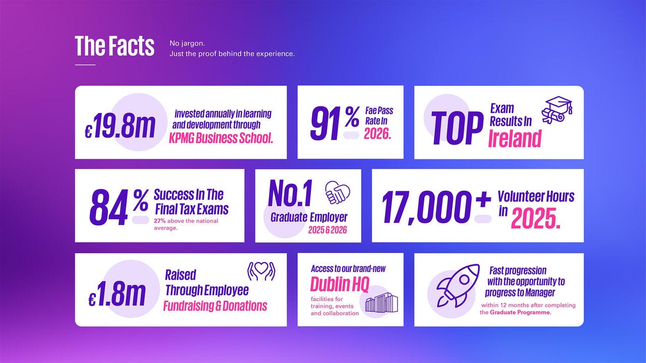 The facts - Graduate & Student Programmes 2027