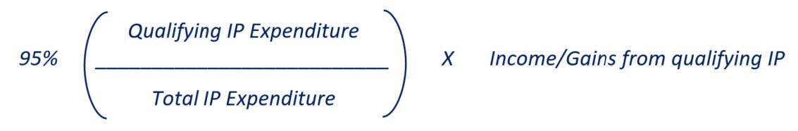 The Maltese Patent Box Equation