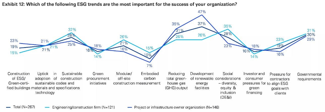 Global-construction-survey-graph6