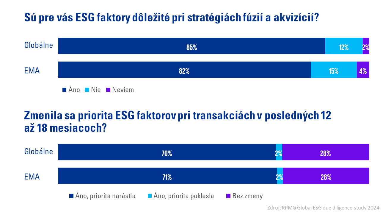 vysledok prieskumu o ESG faktoroch