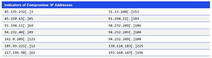 Japanese alt text: Indicators of Compromise: IP Addresses
