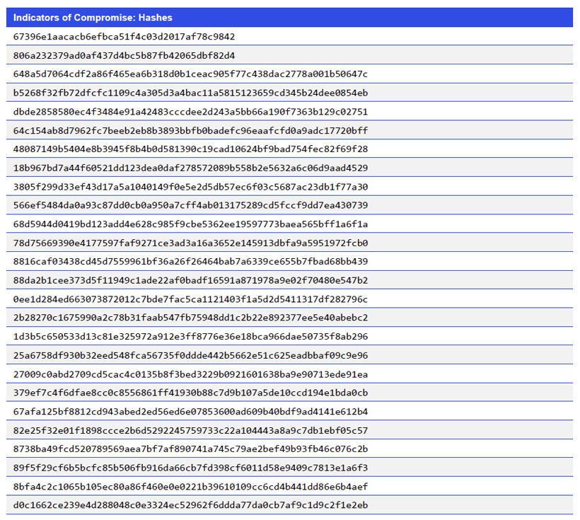 Indicators of Compromise_Hashes