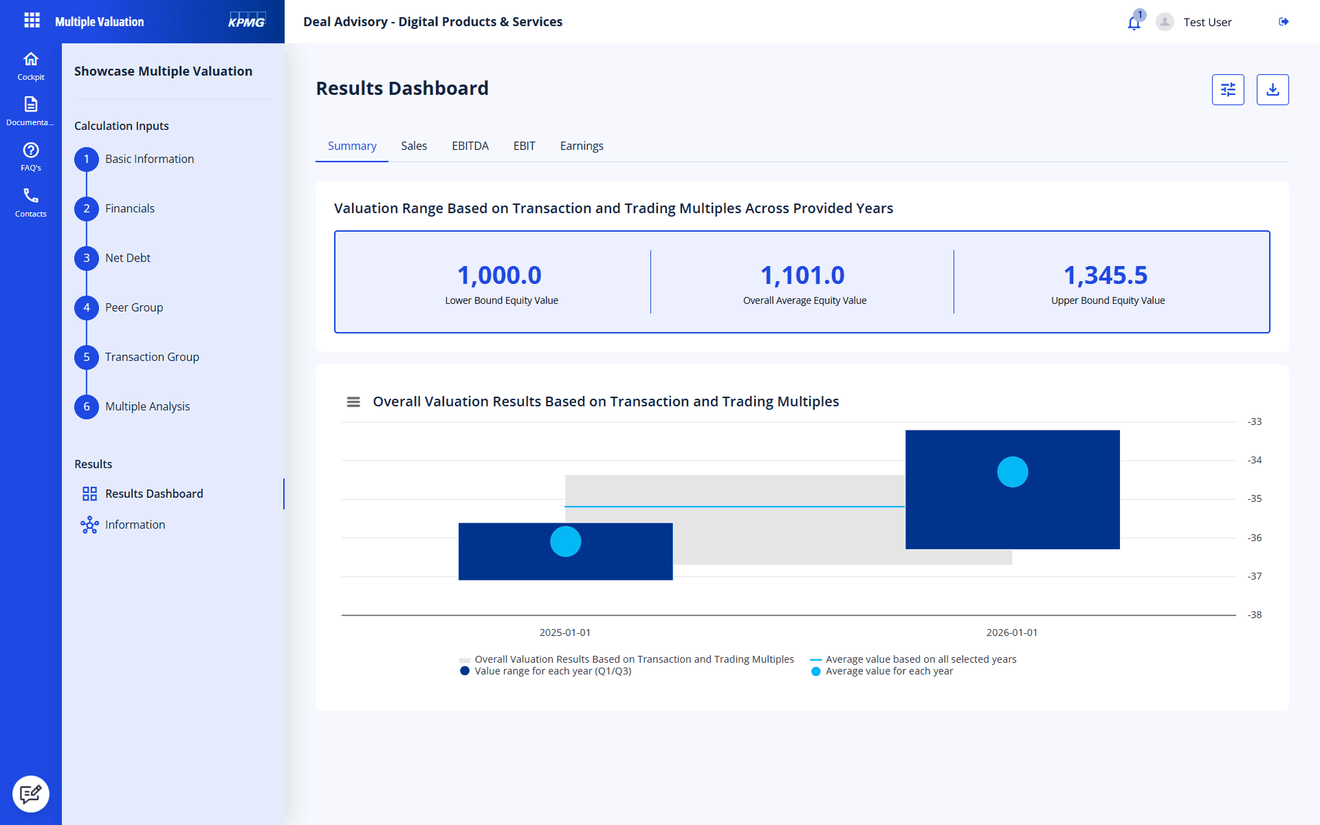 Display of the multiplier valuation results