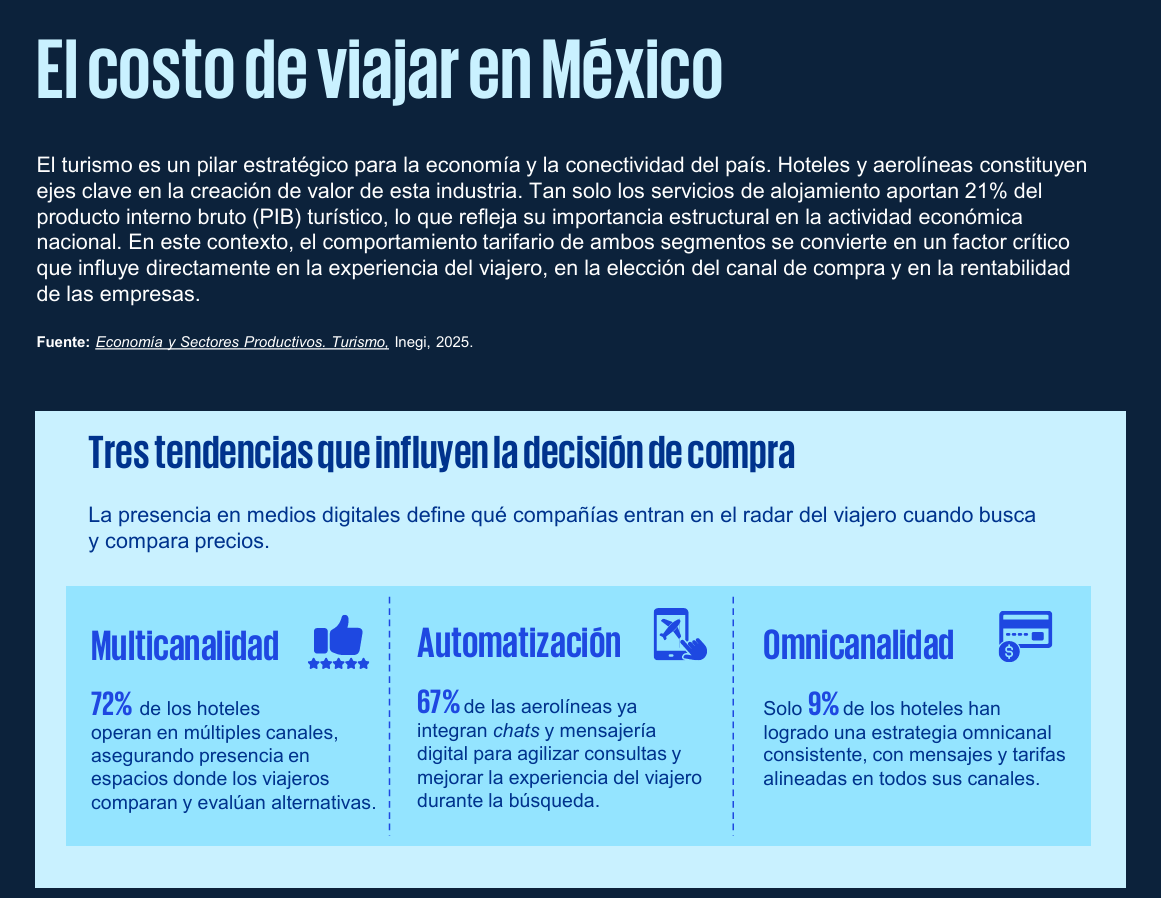 El costo de viajar en México