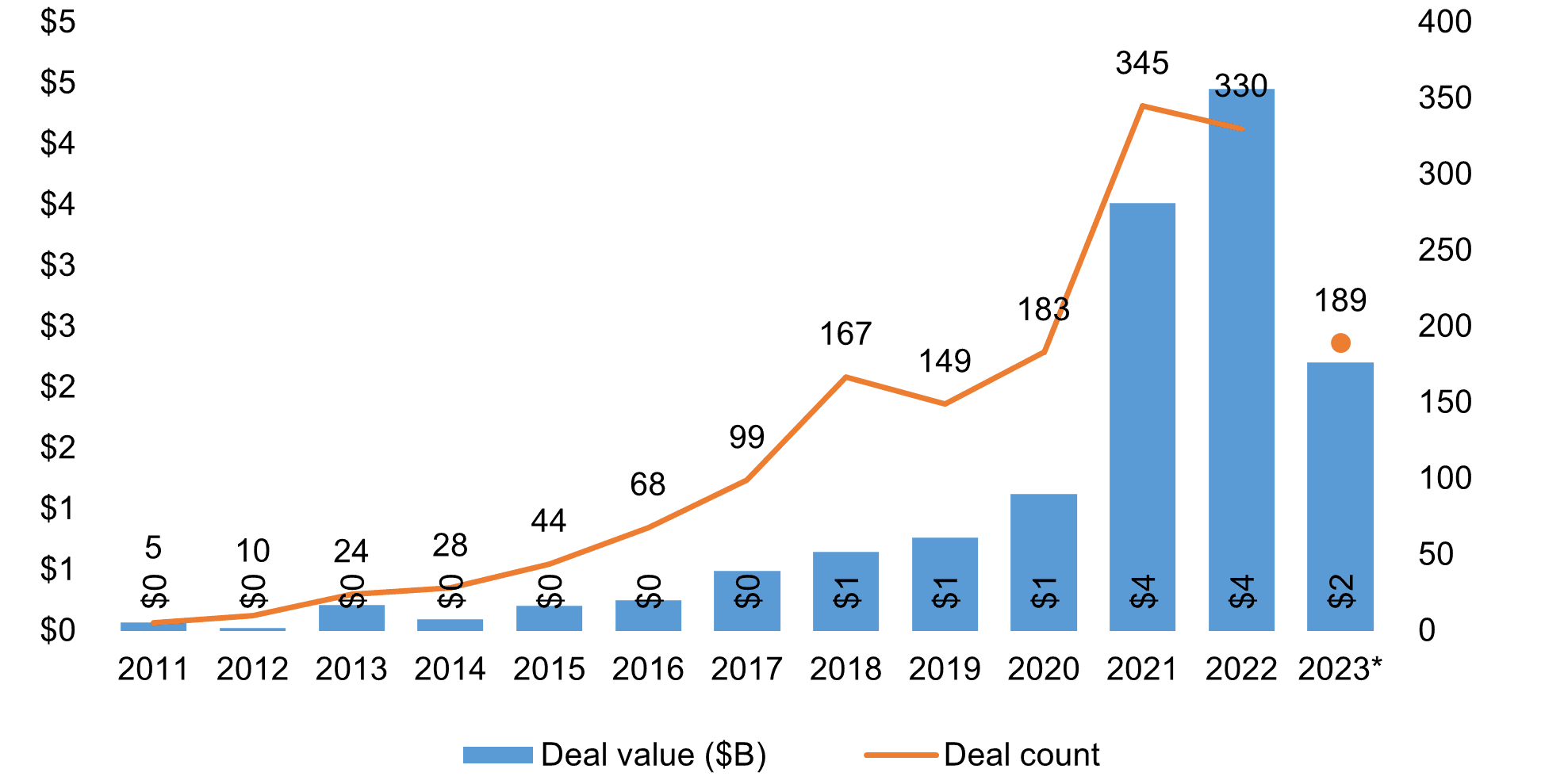 pulse fintech h2 2023