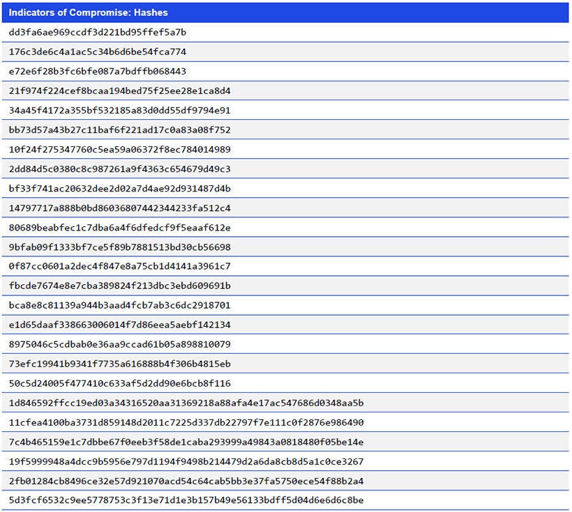 Japanese alt text: Indicators of Compromise: Hashes