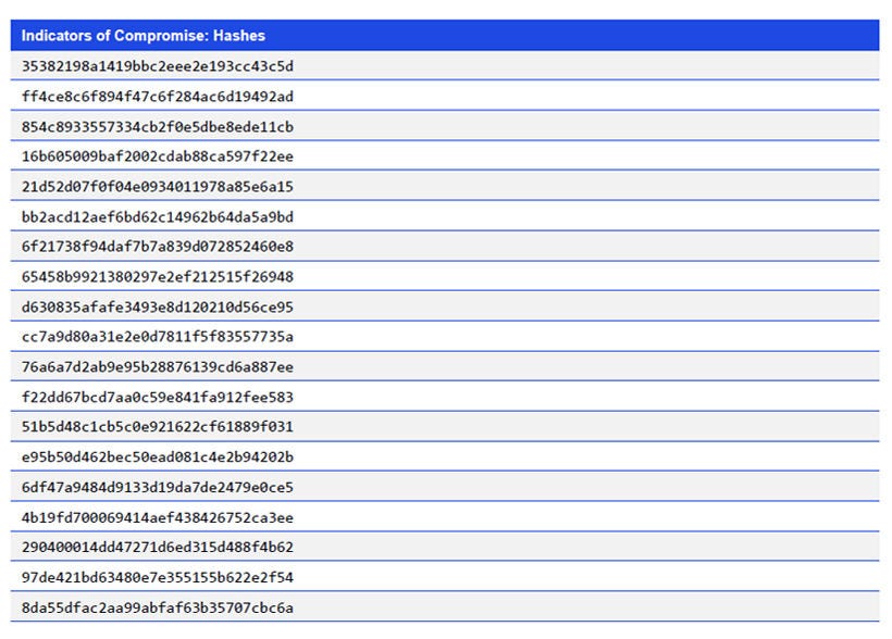  Japanese alt text: Indicators of Compromise: Hashes