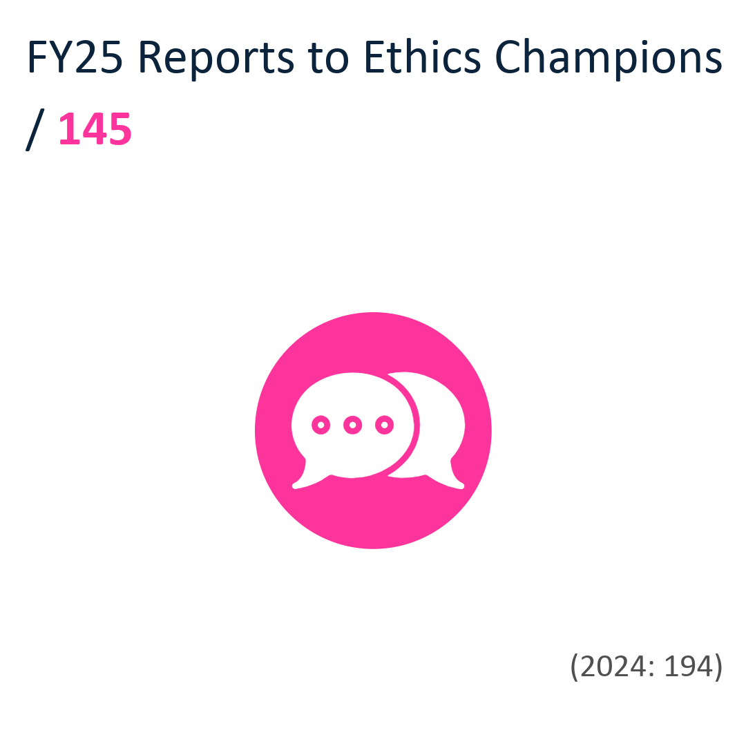 FY25 Reports to Ethics Champions / 145