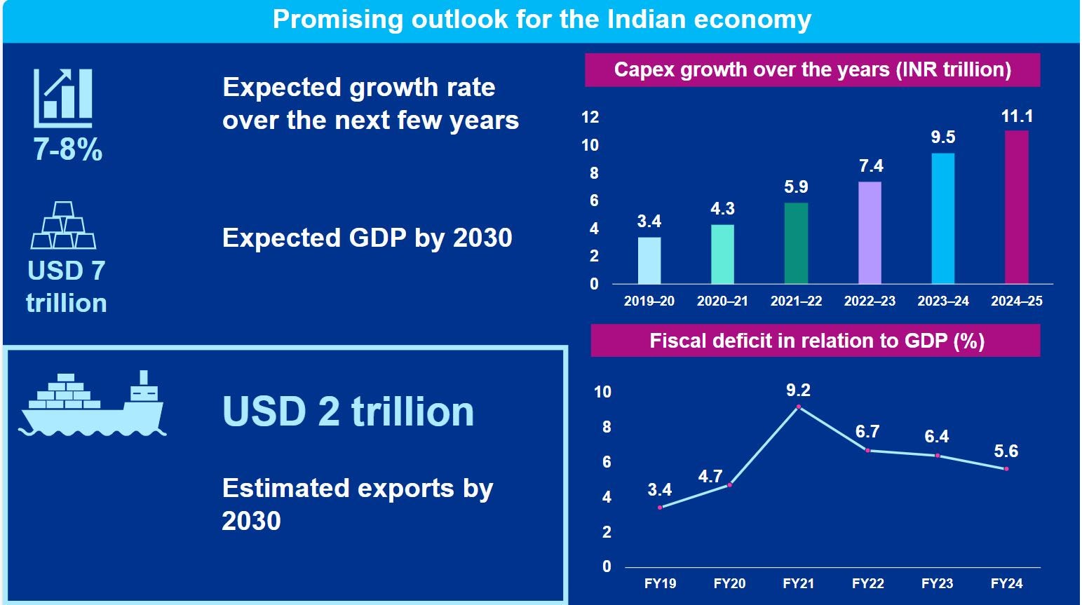 outlook-for-indian-economy