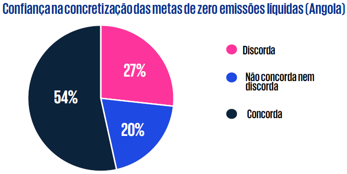 ao-ceo-outlook2025-angola-esg
