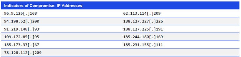 Japanese alt text: Indicators of Compromise: IP Addresses