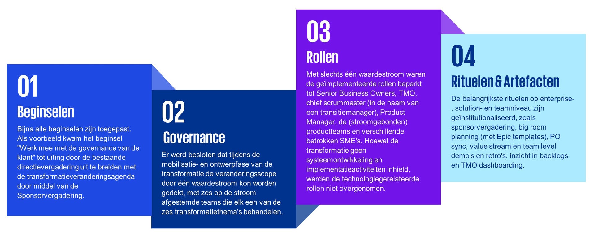 agile framework elements