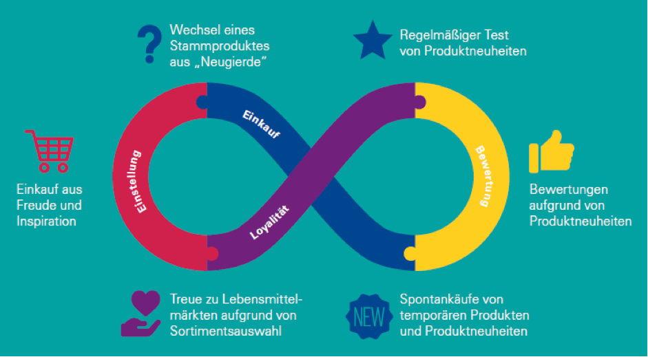 neue produkte und impulse