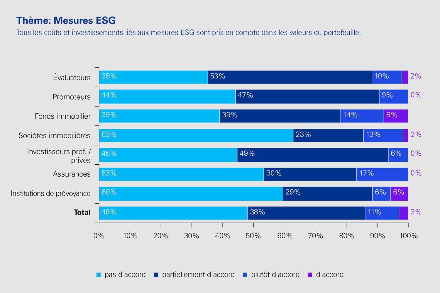 Thème: Mesures ESG