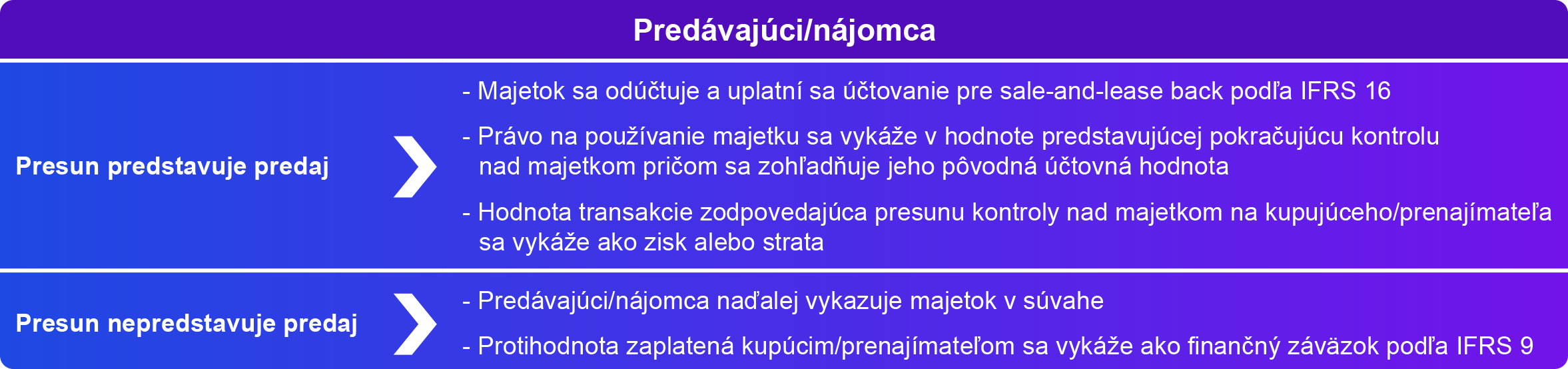 predavajuci/najomca