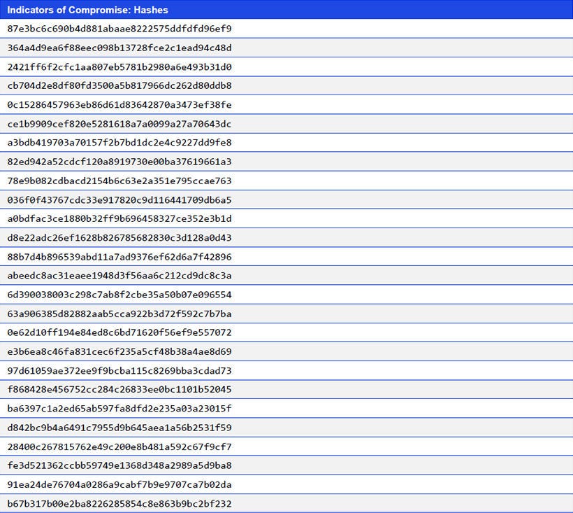 Japanese alt text: Indicators of Compromise: Hashes