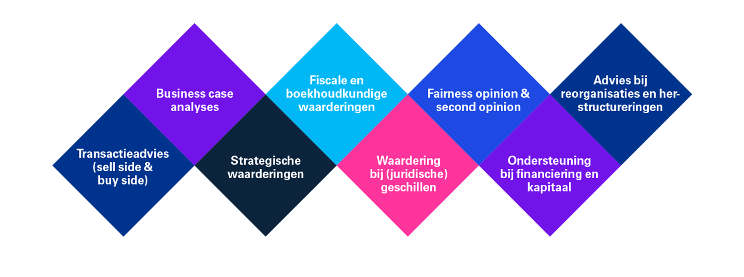 Onze expertise in corporate finance