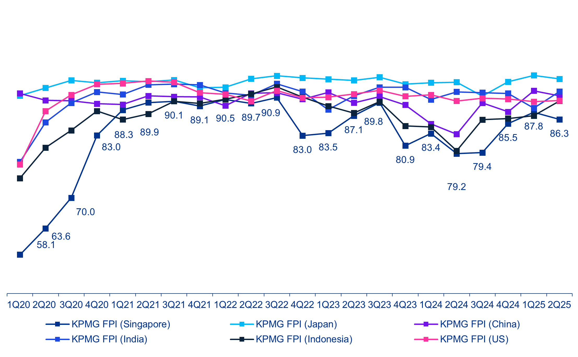 fpi-report-q2-2025-fpi-historic-movement-singapore-japan-china-india-indonesia-usa