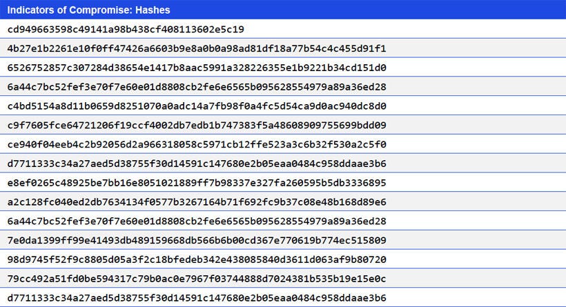 Japanese alt text: Indicators of Compromise: Hashes