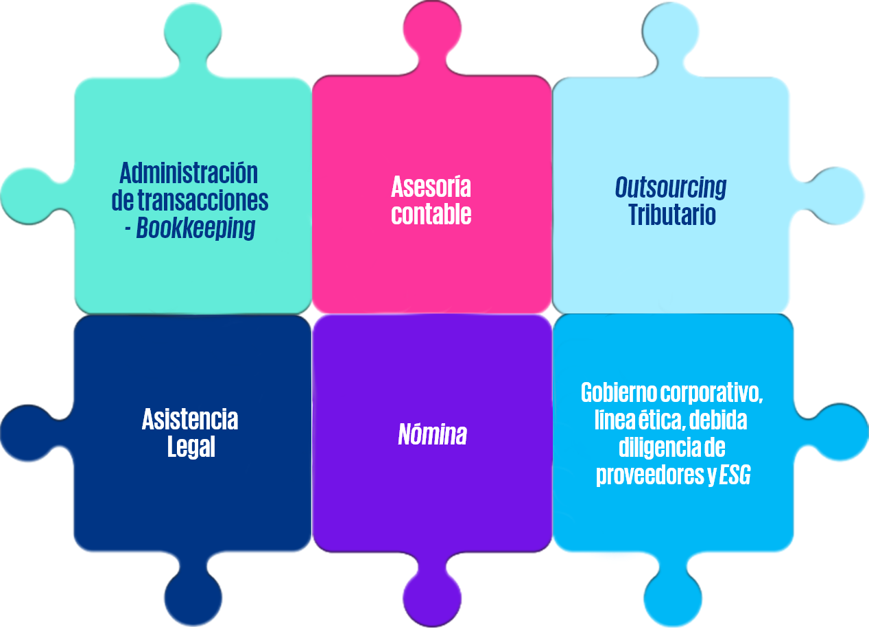 soluciones untegradas de outsourcing