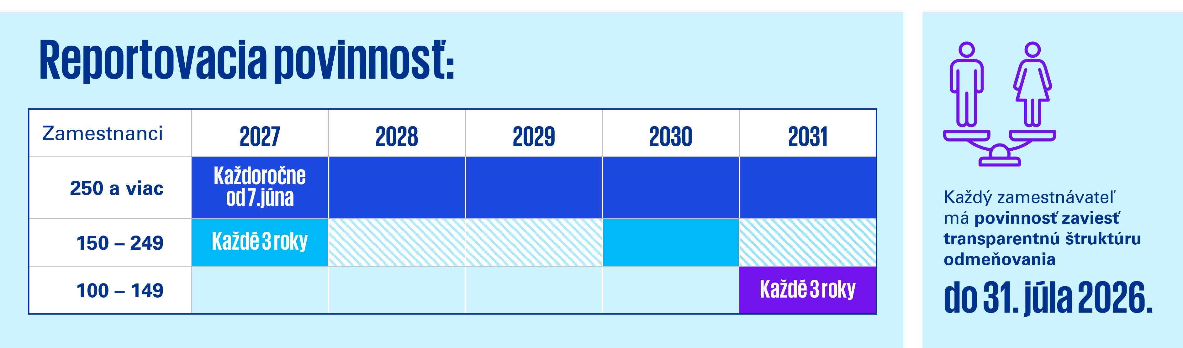transparentne odmenovanie casova os