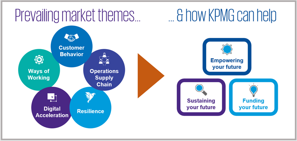 streamlining future of business