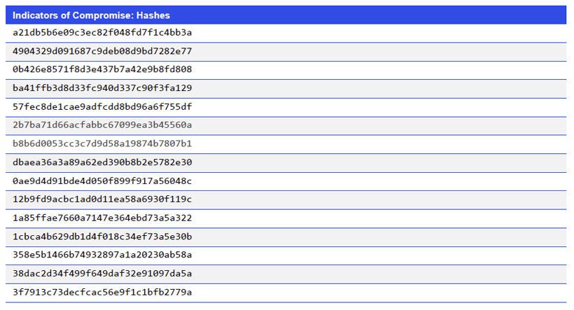 Indicators of Compromise: Hashes