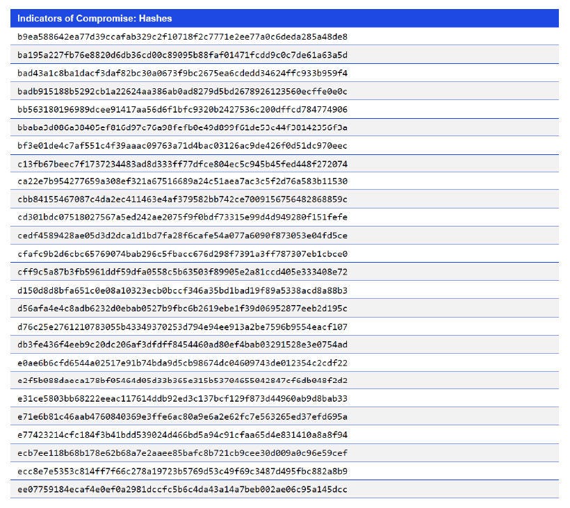 Japanese alt text: Indicators of Compromise: Hashes