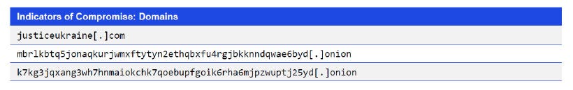 Indicators of Compromise: Domains