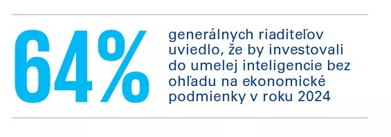 64% GR by investovalo do AI