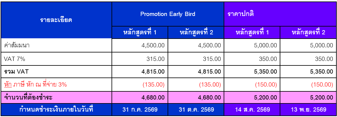 ตัวอย่างจำนวนเงินที่ต้องชำระ (บาท) 