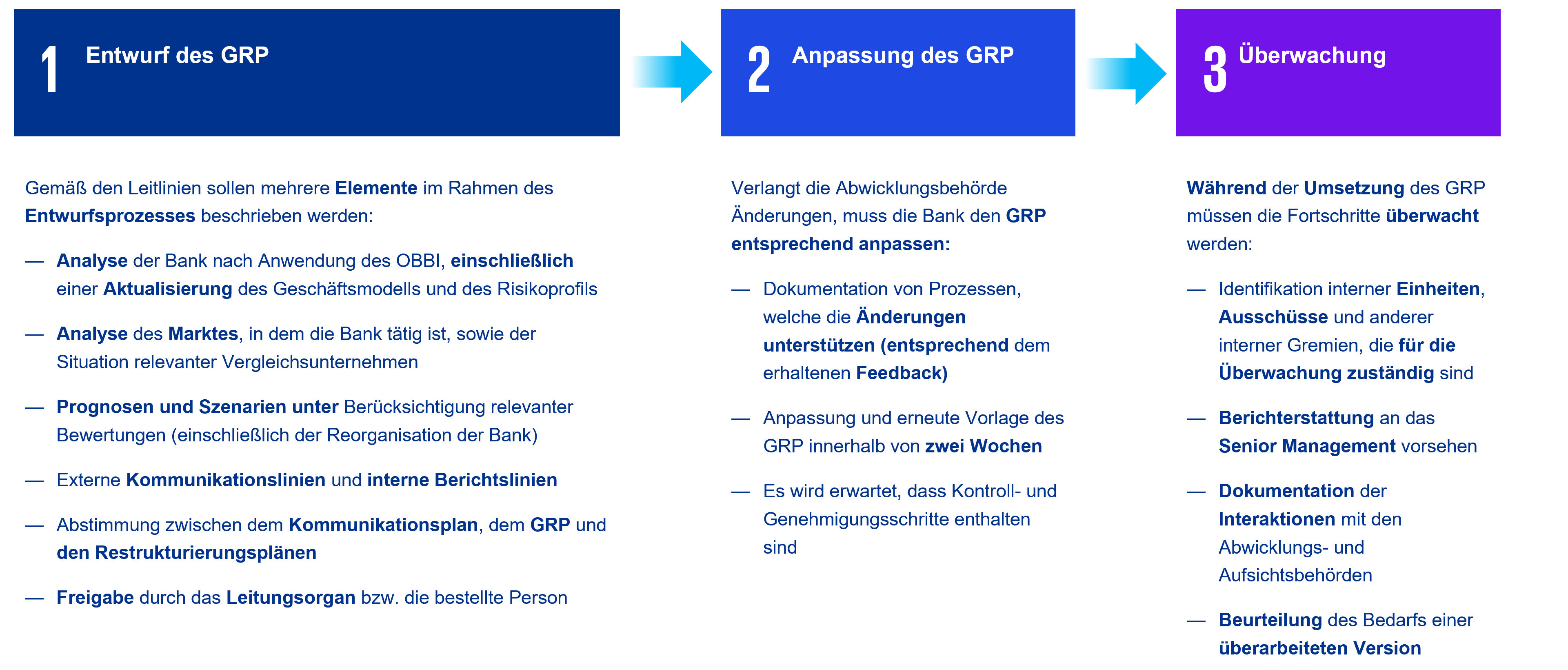 Operational Guidance zu Liquidität und Funding