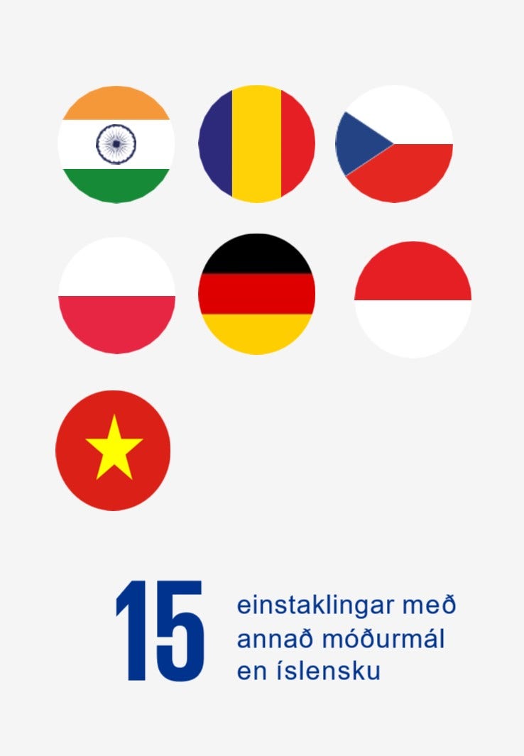 Þjóðerni starfsfólks KPMG