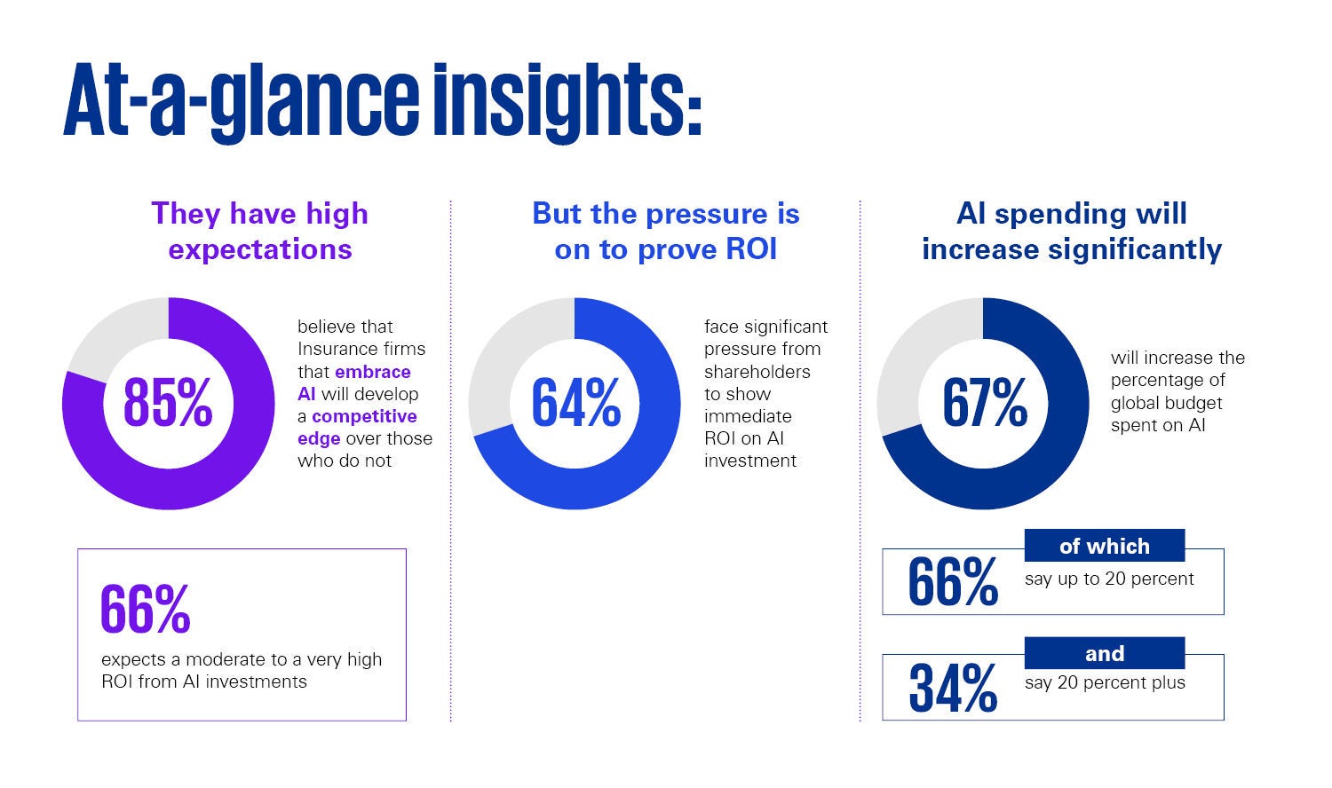 intelligent insurance
