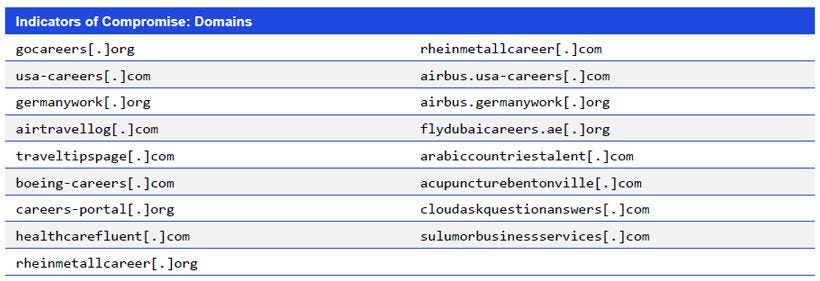 Japanese alt text: Indicators of Compromise: Domains