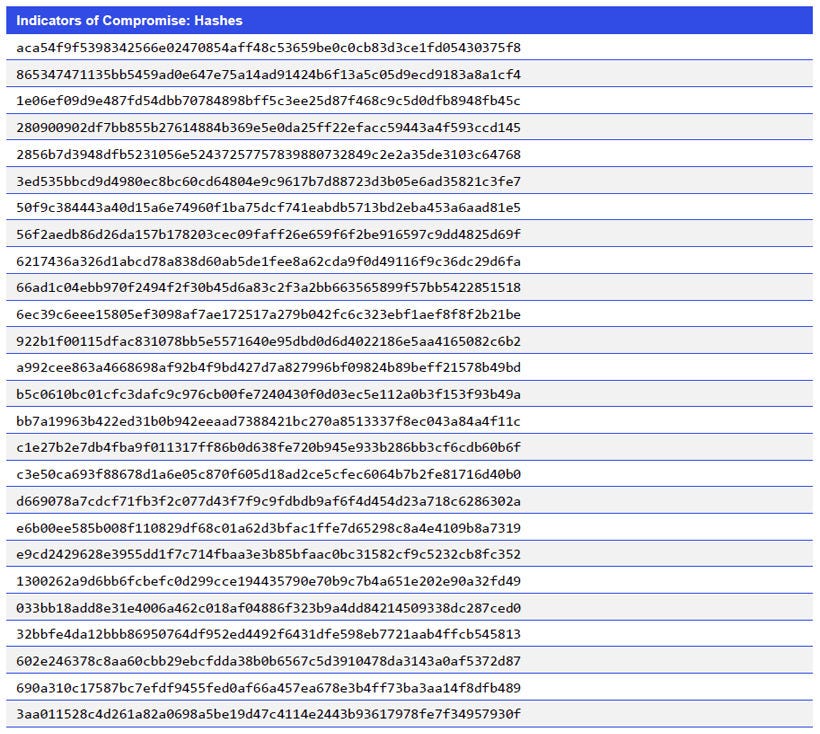 Indicators of Compromise_Hashes