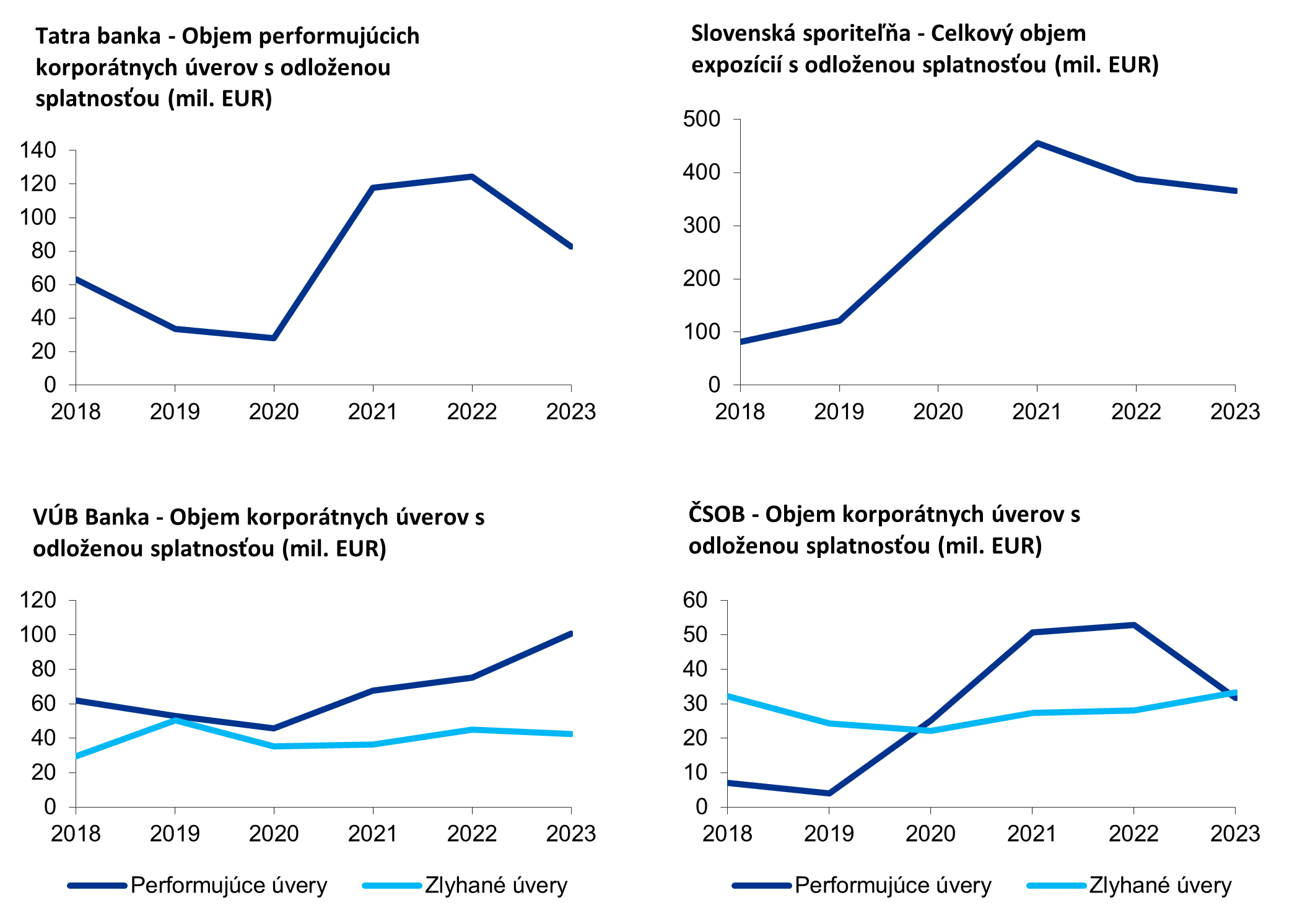 restrukturalizovane pohladavky za jednotlive banky