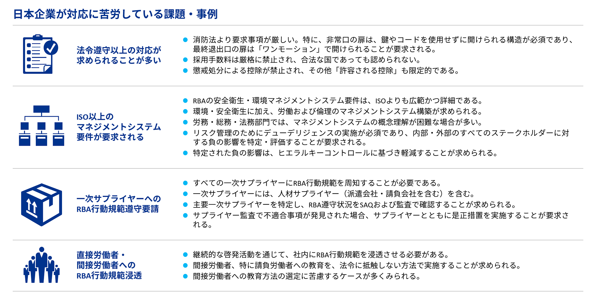 RBA対応支援業務 図表02