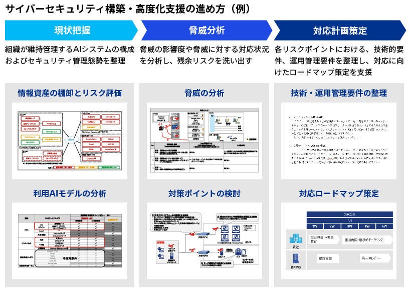 AI時代の新たなセキュリティ脅威と対策図表03
