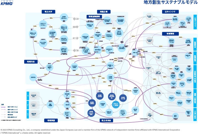 サステナブルな地方創生の実現_図表1